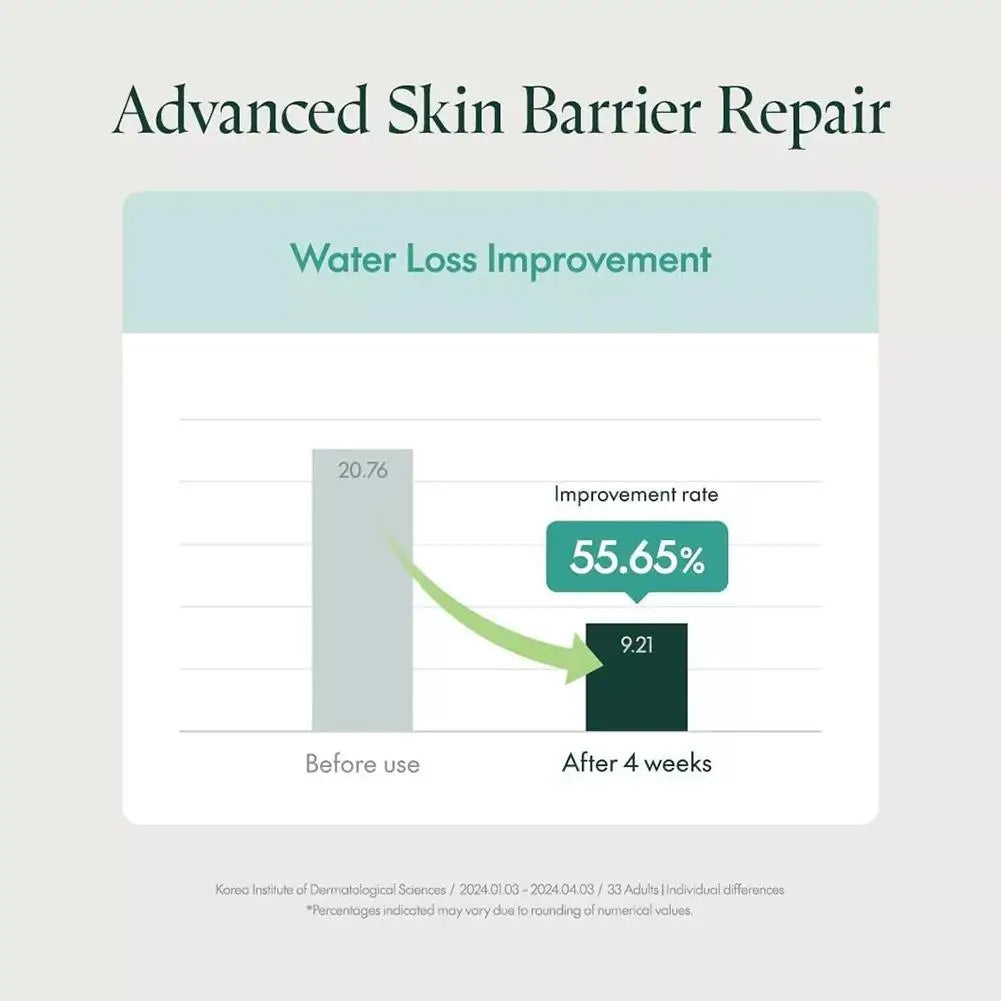 Purito Collagen Face Cream – Deep Hydration & Pore Repair